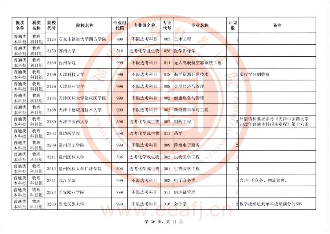 福建省教育考试院官网，2022福建高考成绩查询入口及方式（普通类本科批明天8-18时征求志愿）