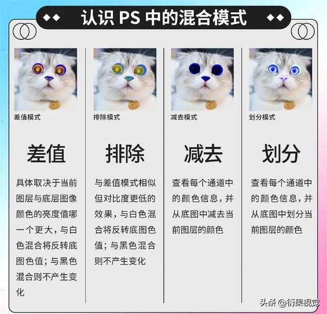 ps混合选项在哪，ps里混合选项没有反应（全面了解PS混合模式）