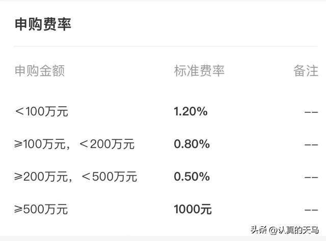 基金1000塊一天賺多少，10元小投資平臺(tái)？