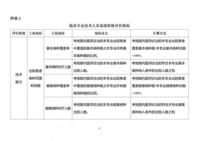 医生职称有哪些，医生职称有哪些等级（医师职称等级如何划分）