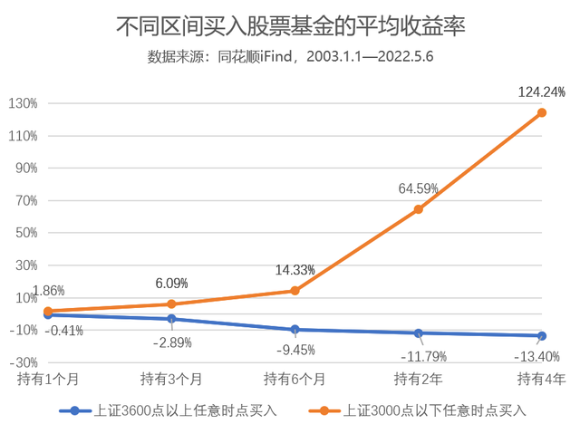 基金賺錢穩(wěn)嗎，基金賺錢穩(wěn)嗎知乎？