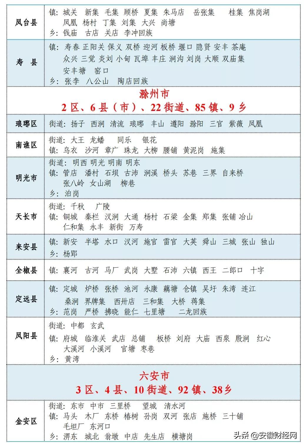 安徽多少个市()