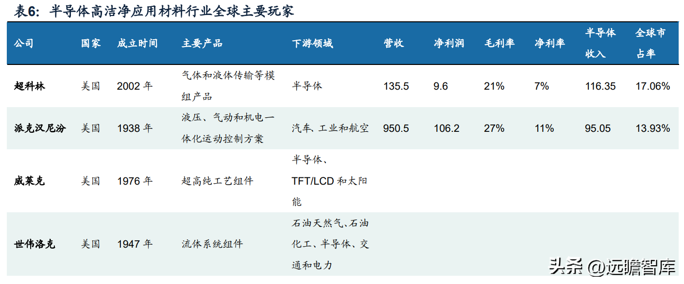 派克汉尼汾（半导体洁净组件供应商）