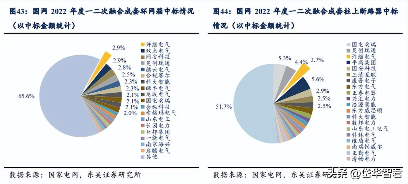 许继电气有限公司（特高压直流迎来建设大年）