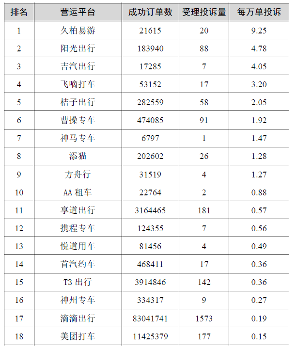 美团打车司机要求，美团打车对车辆要求（美团打车合规激励见成效）