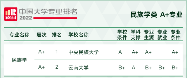 天文学专业大学排名，全国天文学专业大学排名榜【推荐10所】（2022软科中国大学专业排名出炉）