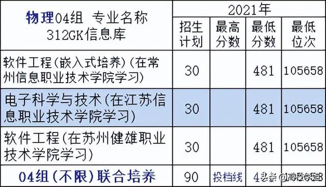 常州大学学科评估，全国第四轮安全科学与工程学科评估排名结果出炉（高校解读系列—常州大学）