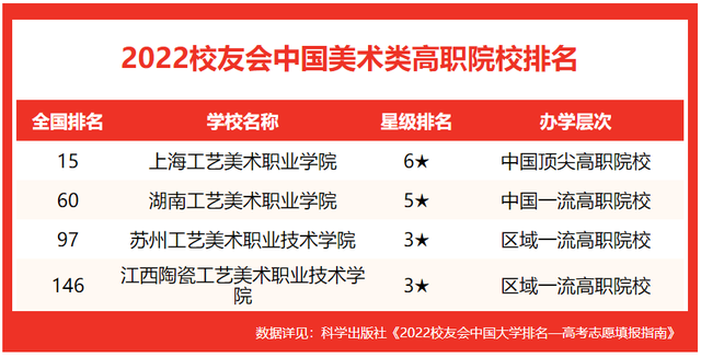 河北美术学院是211大学吗，河北美术大学是几本（校友会2022中国美术类大学排名）