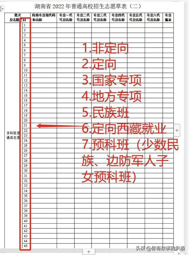 民族班是什么意思，民族班是干嘛的（高考志愿表批次结构总汇）