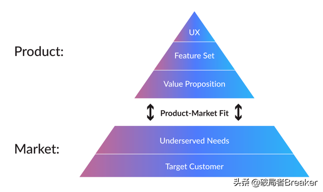 简述并比较几种主要决策模型，属于确定型决策方法的模型很多（职场人必知的4大类20个思维模型）