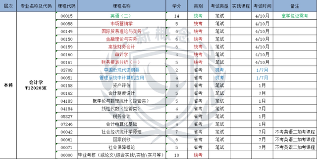 学金融要考什么证，金融专业要考哪些证书（这三种类别适合考证）