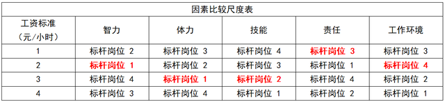 岗位评价的方法有哪些，岗位评价的方法有哪些内容（第八章 薪酬管理）