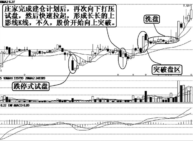 上影线长代表什么意思，上影线是什么样子（但凡手中股票出现“长上影线”试盘特征）