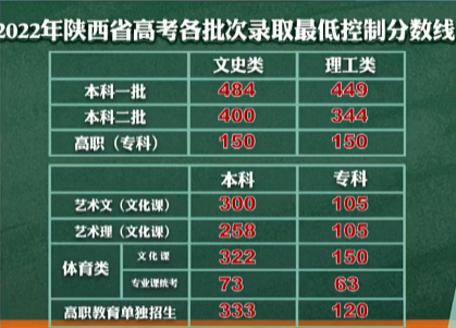 咸阳机器制造学校（速查）