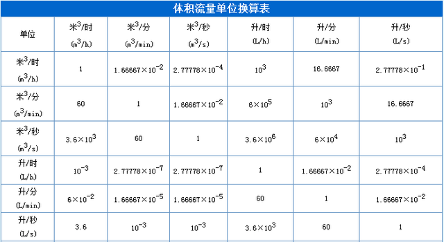 k是千还是万，k代表什么单位（仪表常用单位及换算）