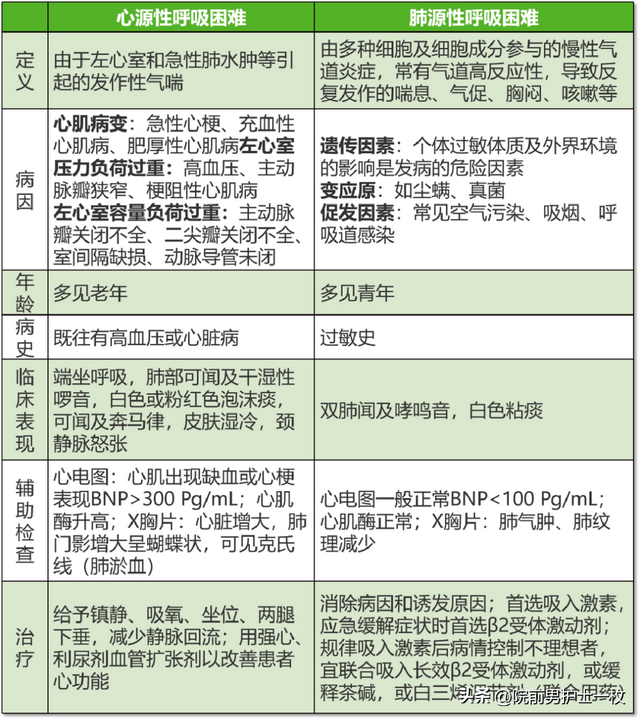 急性喉头水肿如何进行急救，喉头水肿的急救方法（呼吸困难患者的如何紧急处置）