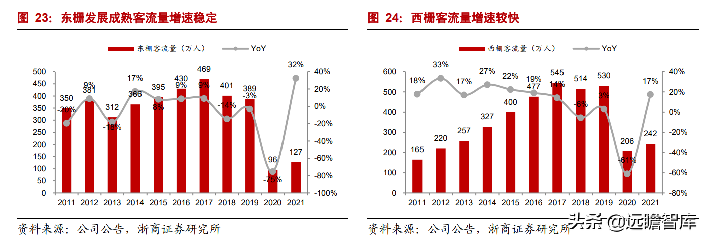 金翔云（拥有乌镇）