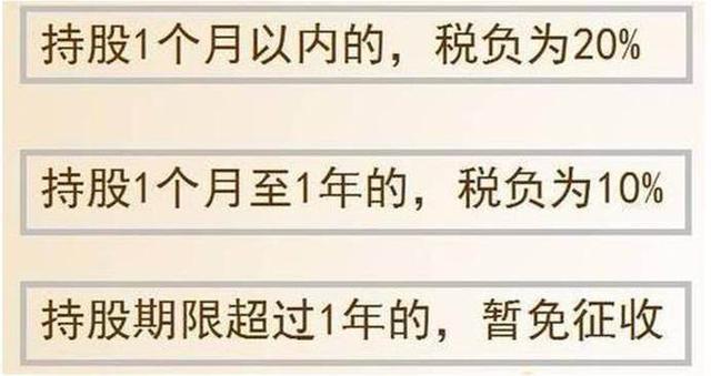 港股分红派息扣多少税，港股通分红要交税吗（持股途中做过T的又怎么计算红利税呢）