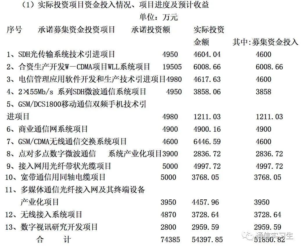 大唐电信（通信历史连载338）