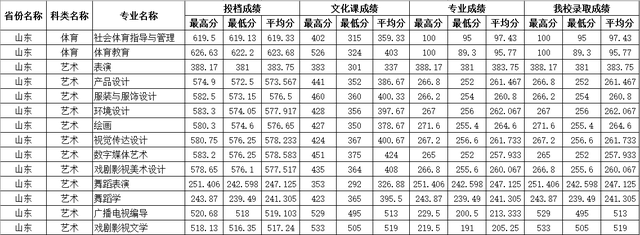 四川师范大学公费师范生录取线2021，四川川师大学校2021年录取分数线（2021四川师范大学录取分数）