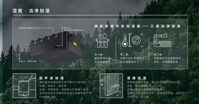 美的空气加湿器特点，美的空气加湿器特点和用途（<室内机/加湿器/换热模块部分>）