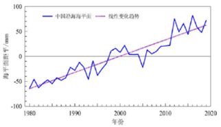 温室效应的防治措施，温室效应的解决办法有哪些（温室效应及其影响）