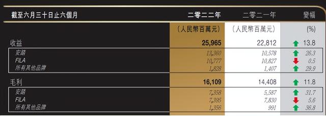 耐克，耐克怎么鉴别鞋子是不是正品（安踏登顶，耐克、阿迪翻篇图片）