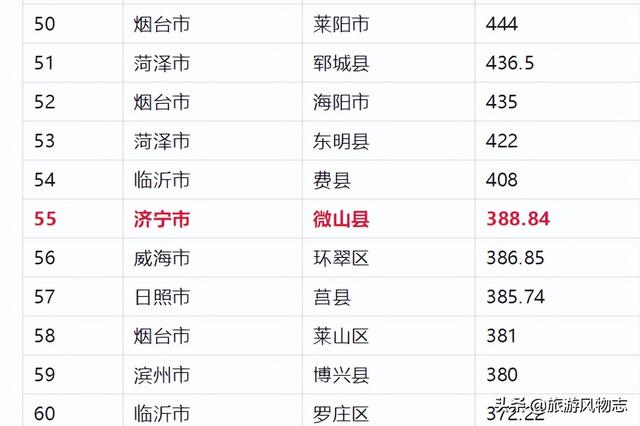 微山县属于哪个市，微山湖在哪个省哪个市（微山湖1266平方公里）