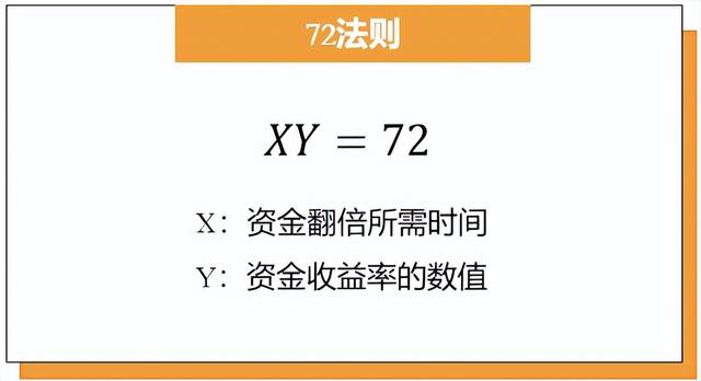 怎么理财存钱，怎么在手机上理财（3个普通人的实用理财方案）