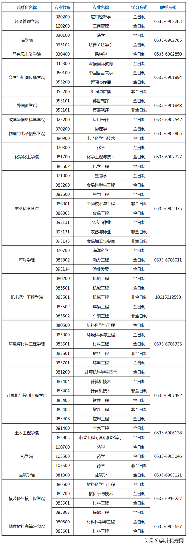 山东师范大学研究生，山师研究生官网（山东师大）