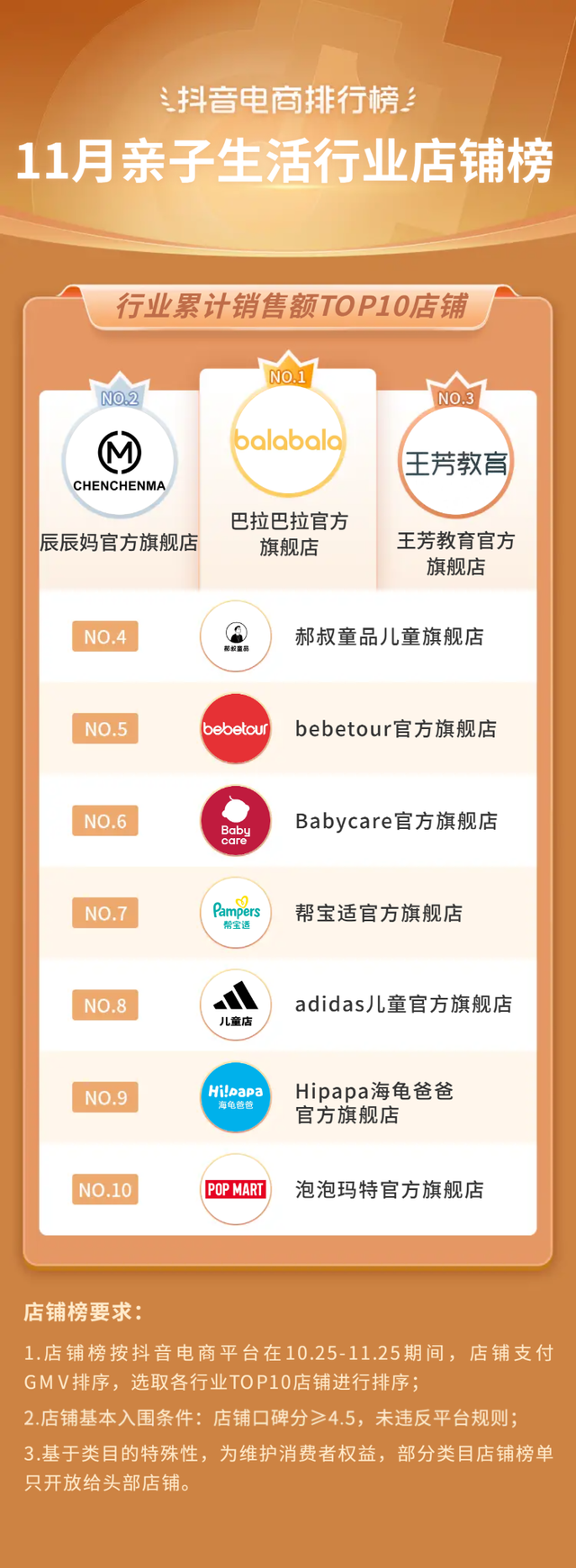 bebetour是什么牌子，bebetour是哪个国家的品牌（抖音电商11月榜单发布）