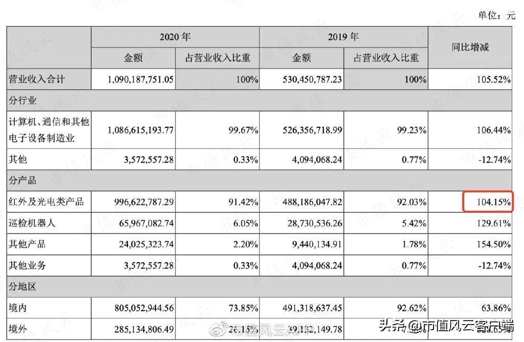 大立科技（聚焦主业迎来景气周期）