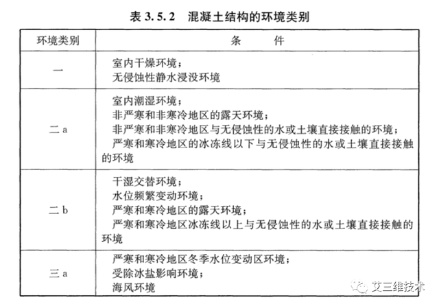 什么是水灰比，什么是水灰比和砂率（混凝土结构设计的基本规定）
