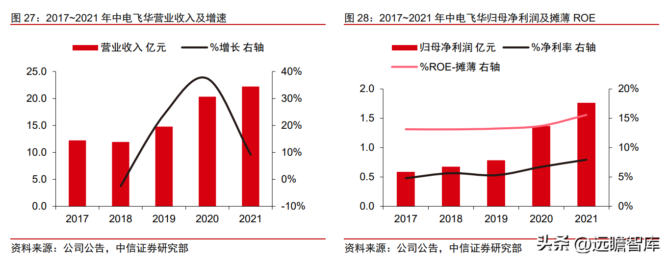 博纳德（国网系信息通信服务商）