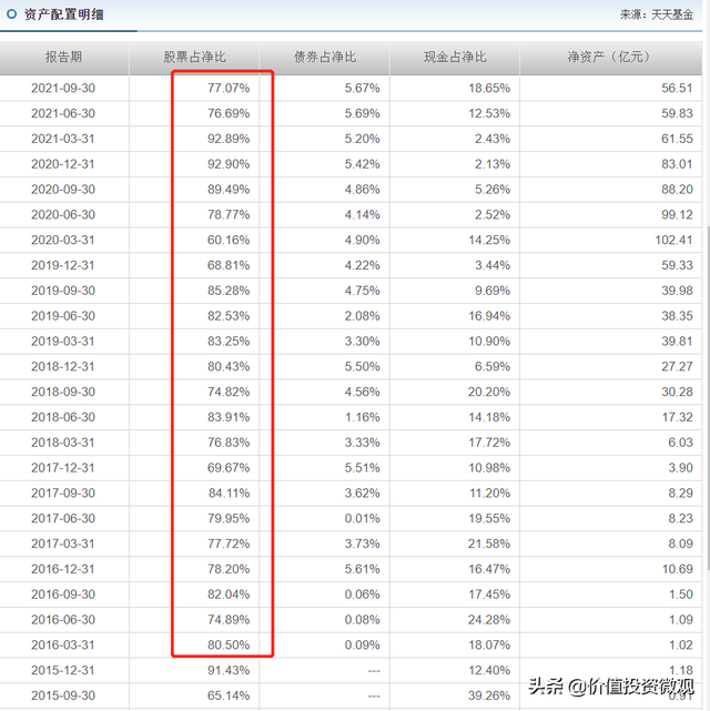 322基金組合，基金3322組合是什么組合？"