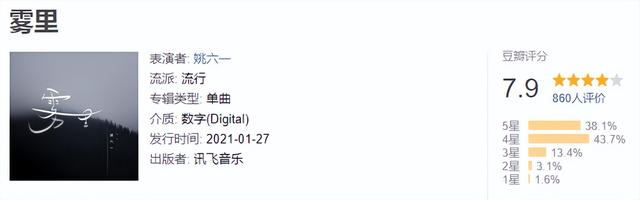 最新歌曲排行榜，最新流行歌曲排行榜谁知道（看看2021年播放量最高的30首歌是个什么成色）