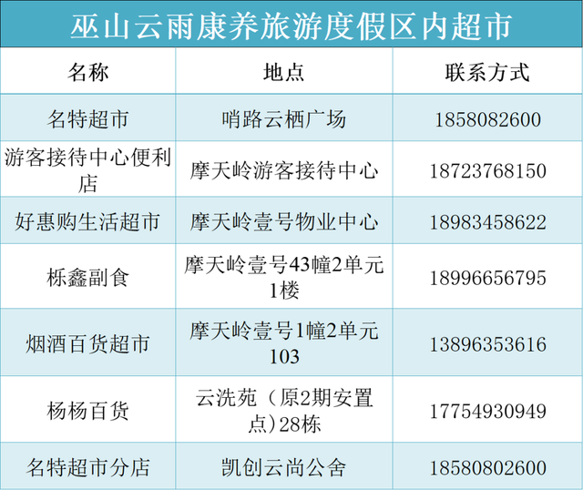 巫山旅游景点大全，我这里有一份“保姆级攻略”请收好