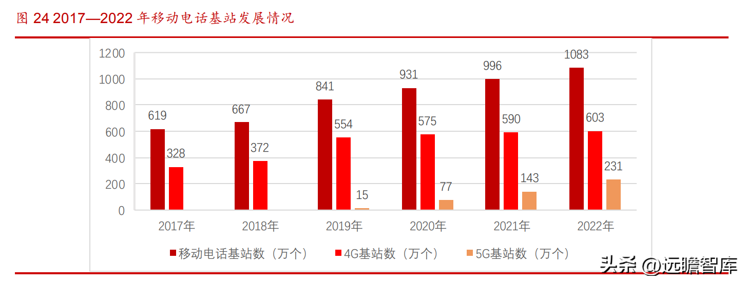 中电电气（网络通信）