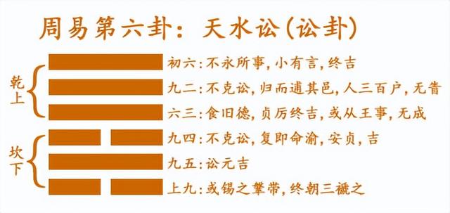 易经解说篇，才能真正掌握《易经》