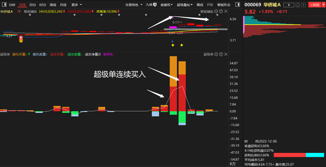 快速谈单技巧，谈单技巧总结（高手抓涨停板仅用这一招）