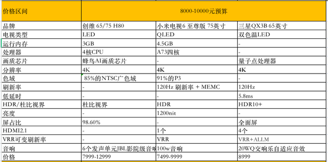 买什么电视好，目前买什么电视机最好（10余款高性价比电视推荐）