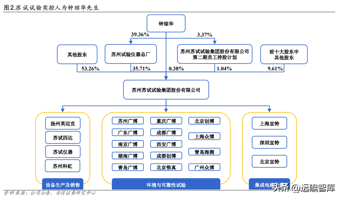 苏试试验（设备强中手）