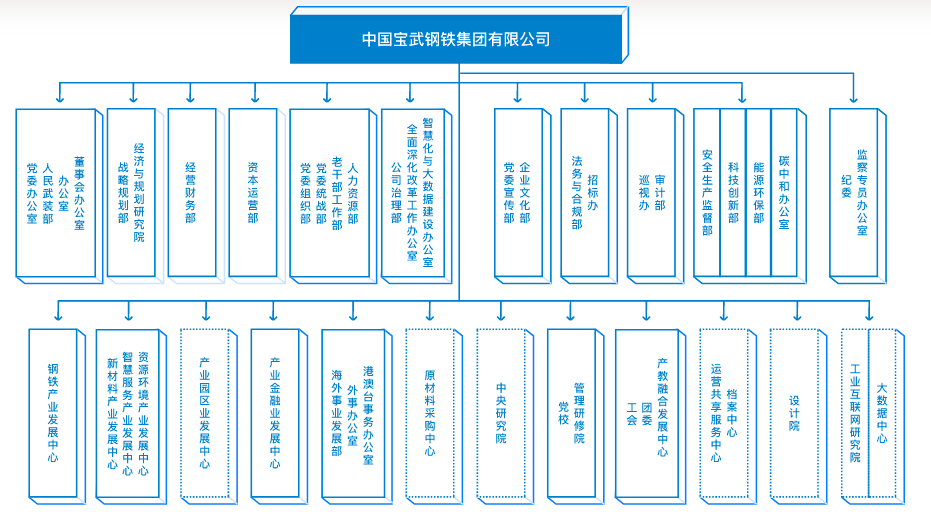 由于宝武合并重组的企业太多了,那么他的历史已经不能单单从宝钢说起