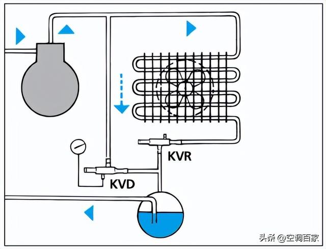 冷凝压力调节阀，制冷阀件有哪些（KVP、KVR、KVL、KVC、KVD、NDR、CPCE懂了吗）