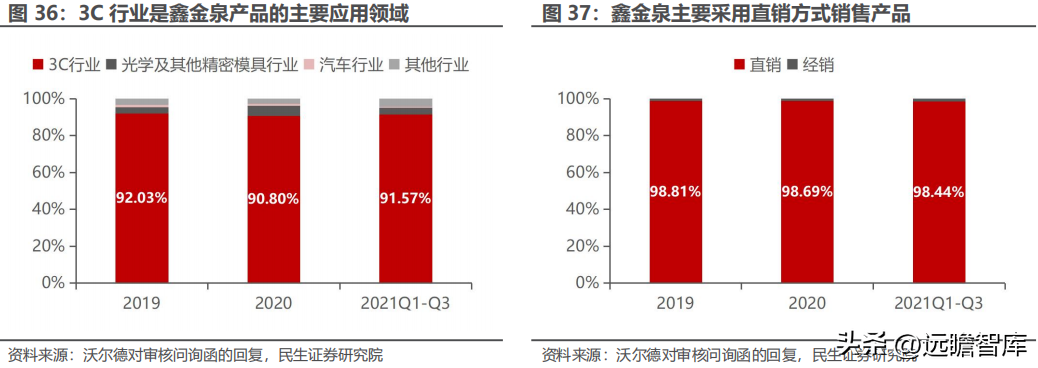 沃尔德电缆（行业老将）