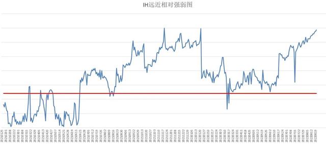 炒股指期货，什么是股指期货（中证500股指期货IC交易实战）