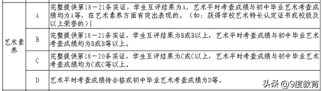 艺术活动有哪些，艺术活动掌上综素50字可复制（参加哪些艺术活动更有价值）