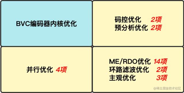 网络视频编码器，网络视频编码器是什么（抖音视频编码器优化）