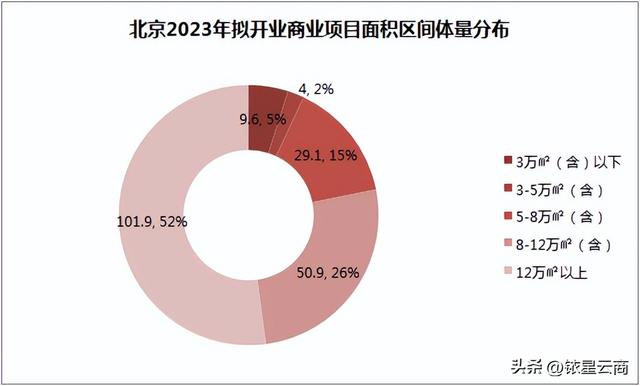 tods是轻奢还是高奢，tods是高奢还是轻奢（2023年北京待业商业项目名单出炉）