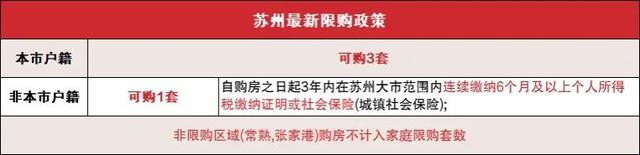 苏州购房政策 苏州的购房政策有哪些，苏州购房政策（接下来怎么买房）